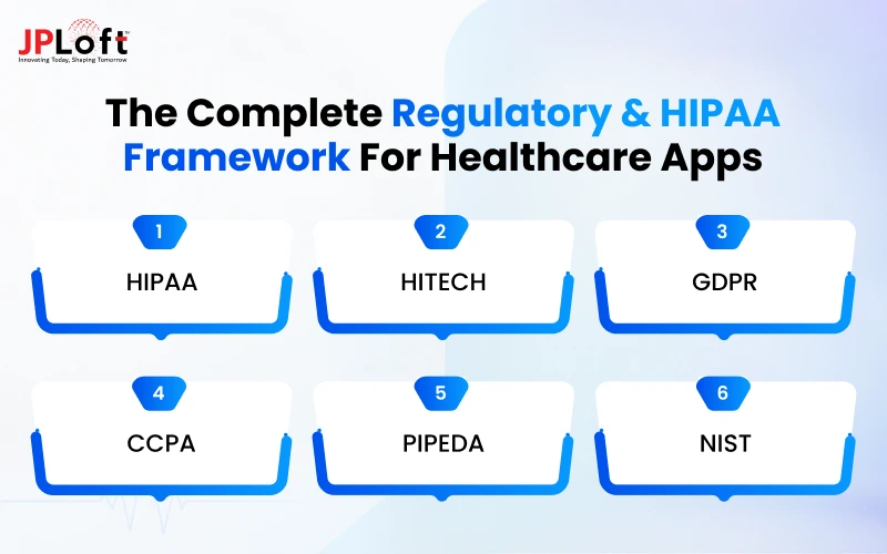 The Complete Regulatory & HIPAA Framework for Healthcare Apps